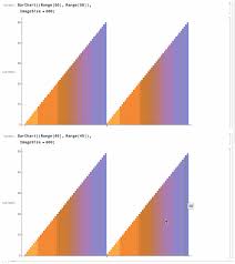 Limitations On Dynamic Tooltips In Barchart Mathematica