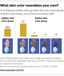More spanish words for cigarette lighter. Hispanics With Darker Skin More Likely To Face Discrimination Pew Research Center