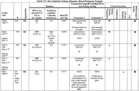 Arb Dose Equivalency Chart Imgbos Com