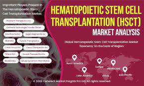 Hsct (hematopoietic stem cell transplantation) attempts to reboot the immune system, which is responsible for damaging the brain and spinal cord in ms. Latest Research On Hematopoietic Stem Cell Transplantation Market Size Share 2020 Global Growth Key Company Profile Analysis Developments Trends Business Strategies Opportunities Future Plans And Growth By Forecast 2026 Medgadget