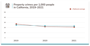 Questions about smoke and carbon monoxide detectors? California S 50 Safest Cities Of 2021 Safewise