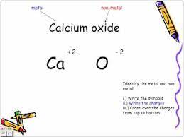 Interchange the valencies of the elements / ions and write as the subscript. Formulas Lesson 1 Writing Formulas For Binary Ionic Compounds Youtube
