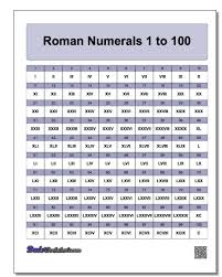 Roman Numerals Chart Printable Pdf Many Other Formats