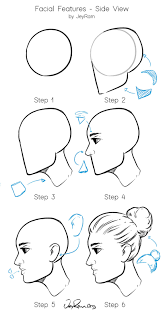 Notice that the left side of the model's face (on our right). How To Draw Faces Side View Free Worksheet Tutorial Jeyram Art