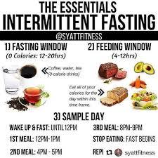 Introduction To Intermittent Fasting Women Fitness Magazine Stop Eating Intermittent Fasting Diet Eat