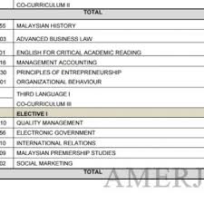 Lembaga penasihat pusat pengajian citra universiti. Diploma Pentadbiran Awam Uitm Kampus