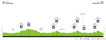 This week i'm driving the national team @ 100063451578427:2048:swiss cycling for the second time after 2019 at the tour de romandie. Tour De Romandie 2021 Stage 3 Results