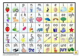 A4 Mat With Picture Support That Shows 44 Phonemes Clear