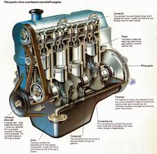 Jump to navigation jump to search. Engine Truck Parts Names And Pictures Automotive News