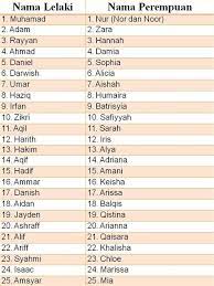 Check spelling or type a new query. Makna Nama Anak Lelaki Dalam Bahasa Arab