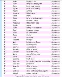 The advent of a goddess), also known as the secret of angel and other names, is a south korean webtoon written and illustrated by yaongyi. Japanese Girl Names Japanese Names And Meanings Learn Japanese Words Japanese Boy Names