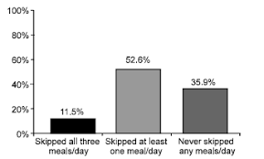 The mean bmi is 23.64 kg/m2, with 9.5% of the sample being obese, and 22% overweight. Eating Behaviors Among Female Adolescents In Kuantan District Pahang Malaysia Scialert Responsive Version