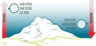 How To Prevent & Treat Altitude Sickness | Rei Co-Op