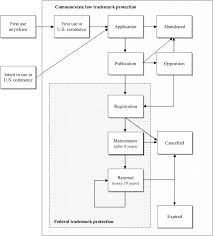 Allstate covers you for mechanical and electrical failures plus product breakdowns during normal use. Trademark Value Indicators Evidence From The Trademark Protection Lifecycle In The U S Pharmaceutical Industry Sciencedirect