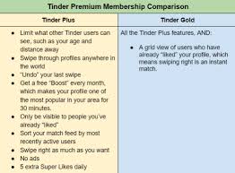 Best filipino cupid online dating chat with singles. The 6 Best Philippine Dating Sites Apps That Really Work