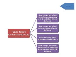 We did not find results for: Menu Kurikulum Buku Teks X Kurikulum Pengertian Kurikulum