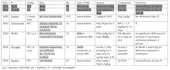 Recessed lighting installation necrotizing myopathy ivig treatment. Https Www Ema Europa Eu Documents Comments Overview Comments Received Guideline Core Summary Product Characteristics Human Normal Chmp Bpwp 94038 2007 Rev 5 Revision 5 En Pdf