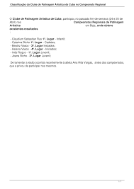 Classificação do Clube de Patinagem Artística de Cuba no Campeonato Regional