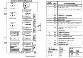 The underhood fuse box is call the battery junction box while the one under the dash is called the central junction box. Diagram 2005 Ford Van Fuse Box Diagram Full Version Hd Quality Box Diagram Scamdiagram Cooking4all It