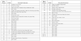 How to locate the power distribution box and passenger fuse box as well as complete diagrams showing fuse types, fuse locations, and complete fuse panel descriptions. 2000 Ford F150 Fuse Box Wiring Diagram Die Creation Die Creation Crespadorobike It