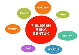 Maybe you would like to learn more about one of these? T1 B1 1 1 Definisi Rbt 1 2 Elemen Reka Bentuk Quizizz