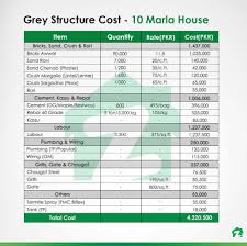 Our plumbing prices guide shows the average cost estimates for plumbing repairs and replacements. Complete Construction Cost Of A 10 Marla House In 2020 Zameen Blog