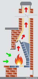 Just try sliding the control to the open square and that should open up your vent. 11 Quick Ways To Help Improve The Draw On Your Open Fireplace