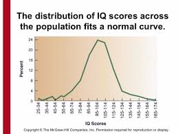 30 Printable Iq Charts Iq Scores Iq Levels Template Lab