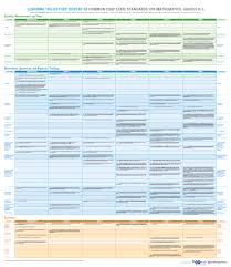 Grades K 12 Learning Trajectory Posters 3 Posters Display