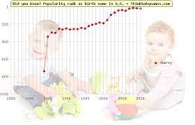 Aubrey Name Meaning What Does Aubrey Mean Names With Meaning A Baby Girl Names Baby Girl Names
