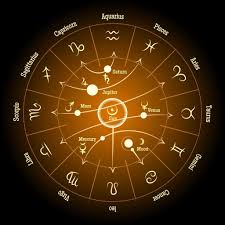 Angelic Messages And Correspondences In The Tarot Planet Signs Zodiac Planets Astrology