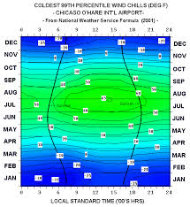 Get the monthly weather forecast for chicago, il, including daily high/low, historical averages, to help you plan ahead. Chicago Il Climatestations Com