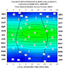 Monthly weather forecast ⚡ in chicago, illinois, united states for june, july 2021. Chicago Il Climatestations Com