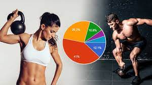 Kettlebell Training Results: Survey Reveals How Quickly To Expect Them
