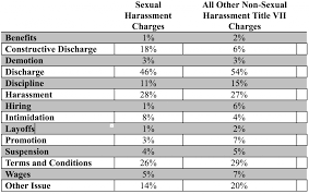 Simple email acknowledgement of a business order. Employer S Responses To Sexual Harassment Center For Employment Equity Umass Amherst