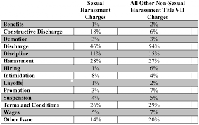 By marley marquardt 17 mar, 2021 post a comment Employer S Responses To Sexual Harassment Center For Employment Equity Umass Amherst