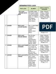 Get their location and phone number here. Pos Laju Outlet