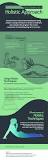 Image result for what is holistic treatment for drug addiction?
