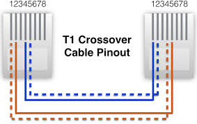 Crossover cable color code tia 568b the following table illustrates tia 568b color coding scheme which is applied on the left end of the cable in crossover cable wiring diagram. T1 Serial Cable