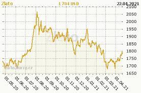 Bitcoin history for 2009, 2010, 2011, 2012, 2013, 2014, 2015, 2016, 2017, 2018, 2019. 10 Bitcoin To Usd Sfc Eg Com