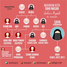 » kenali siapa mahram dan bukan mahram kamu. Muhrim Dan Mahram Jangan Keliru Ini Beda Mahram Dan Muhrim Kajian Buya Yahya Di Bogor Podrobnee Images Generation