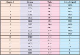 The Number System We All Have Been Working With Numbers By Abhishek The Startup Medium