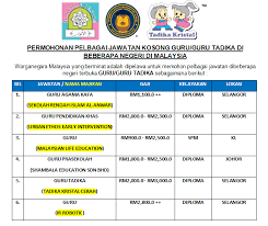 Senarai jawatan kosong jan 2021. Permohonan Pelbagai Jawatan Kosong Guru Guru Tadika Di Beberapa Negeri Di Malaysia Dibuka 2019