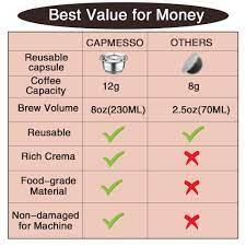 Limited time sale easy return. Stainless Steel Refillable Vertuo Pods Compatible With Nespresso Vertuoline Gca1 And Delonghi Env135 8oz The Newest Version Capmesso Reusable Coffee Capsules Coffee Espresso Machine Parts Accessories Coffee Filters