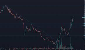 The retailing segment operates a chain of department stores and supermarkets selling goods ranging. Aeon Stock Price And Chart Myx Aeon Tradingview