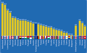 Sunteti mamica in concediul maternitate si primiti gratuit metoda de lucru si cunostintele de baza necesare. Romania È™i Munca De AcasÄƒ Ne AflÄƒm La Coada Clasamentului LangÄƒ Bulgaria Hotnews Mobile