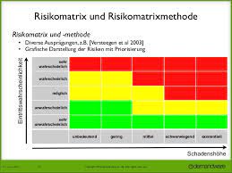 Maybe you would like to learn more about one of these? Risiko Management In Der Softwareentwicklung