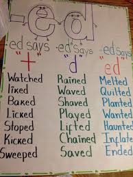 Ed Sounds Anchor Charts First Grade Kindergarten Anchor