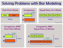 bar model of the week bar model basics