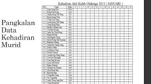 Maybe you would like to learn more about one of these? Pangkalan Data Kehadiran Murid Pangkalan Data